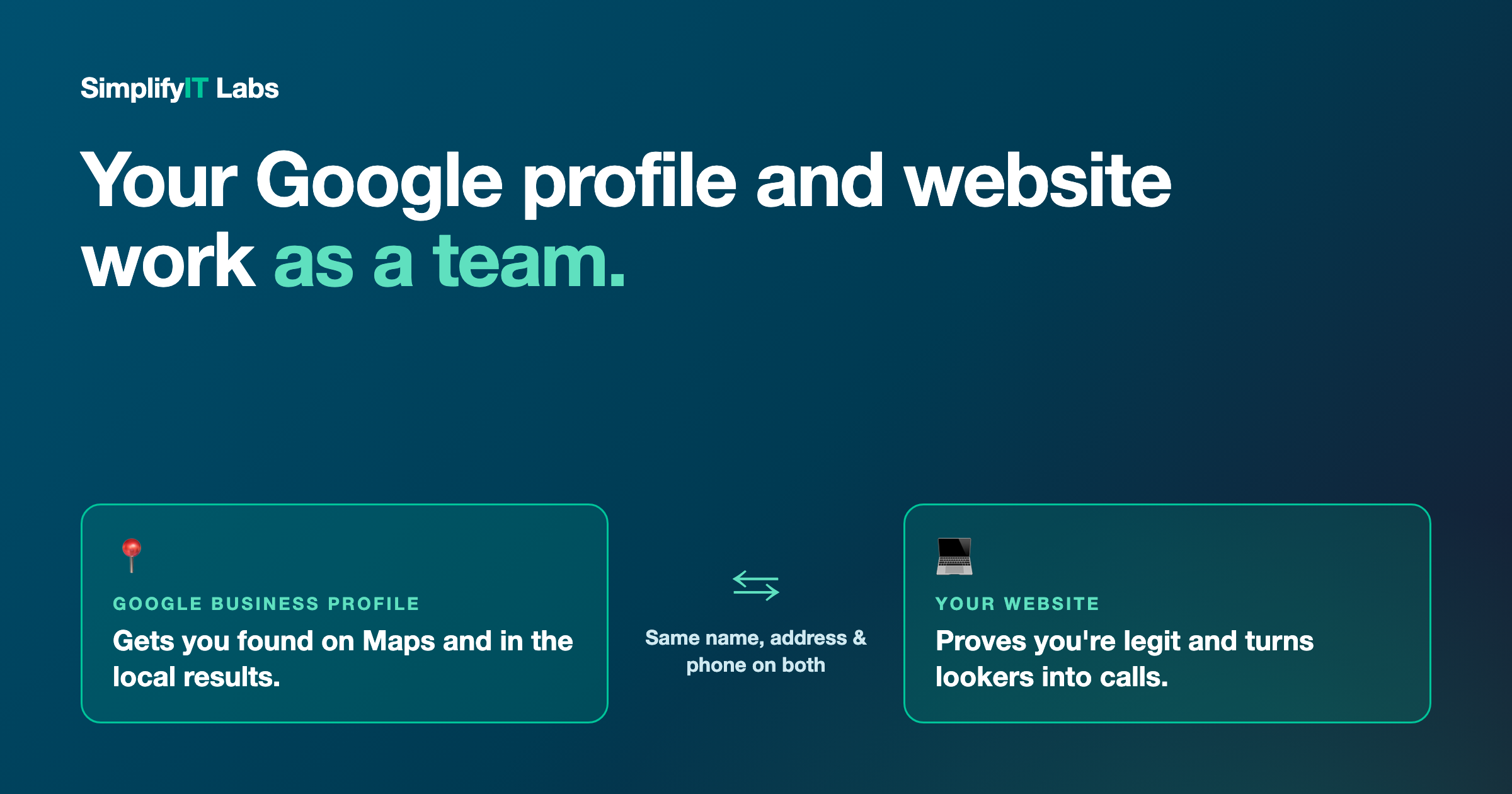 Your Google Business Profile gets you found on Maps, and your website proves you're legit and turns lookers into calls. Keep the same name, address, and phone on both. From Simplify It Labs.