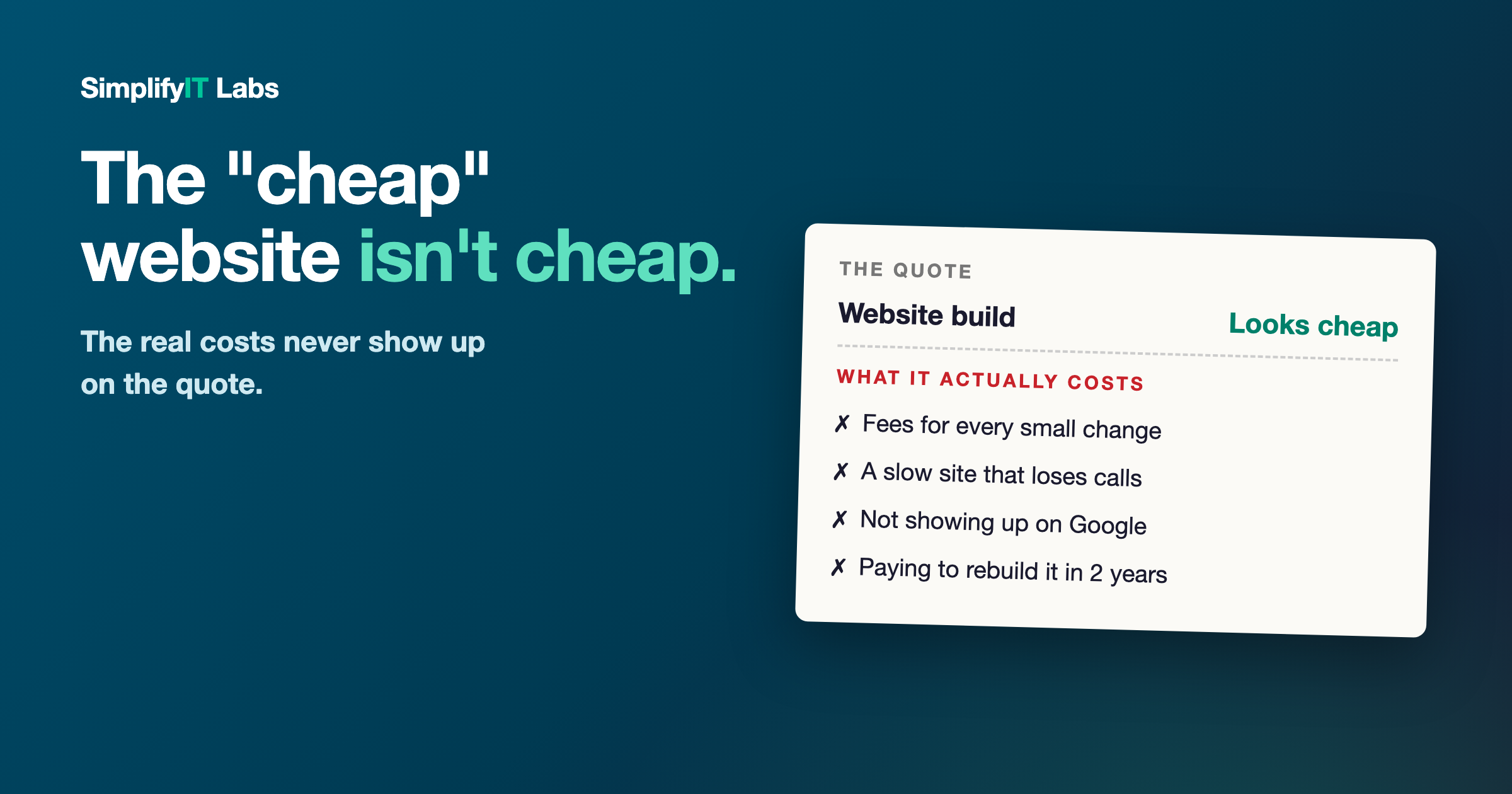 A cheap website quote next to what it actually costs: fees for every small change, a slow site that loses calls, not showing up on Google, and paying to rebuild it in 2 years. From Simplify It Labs.