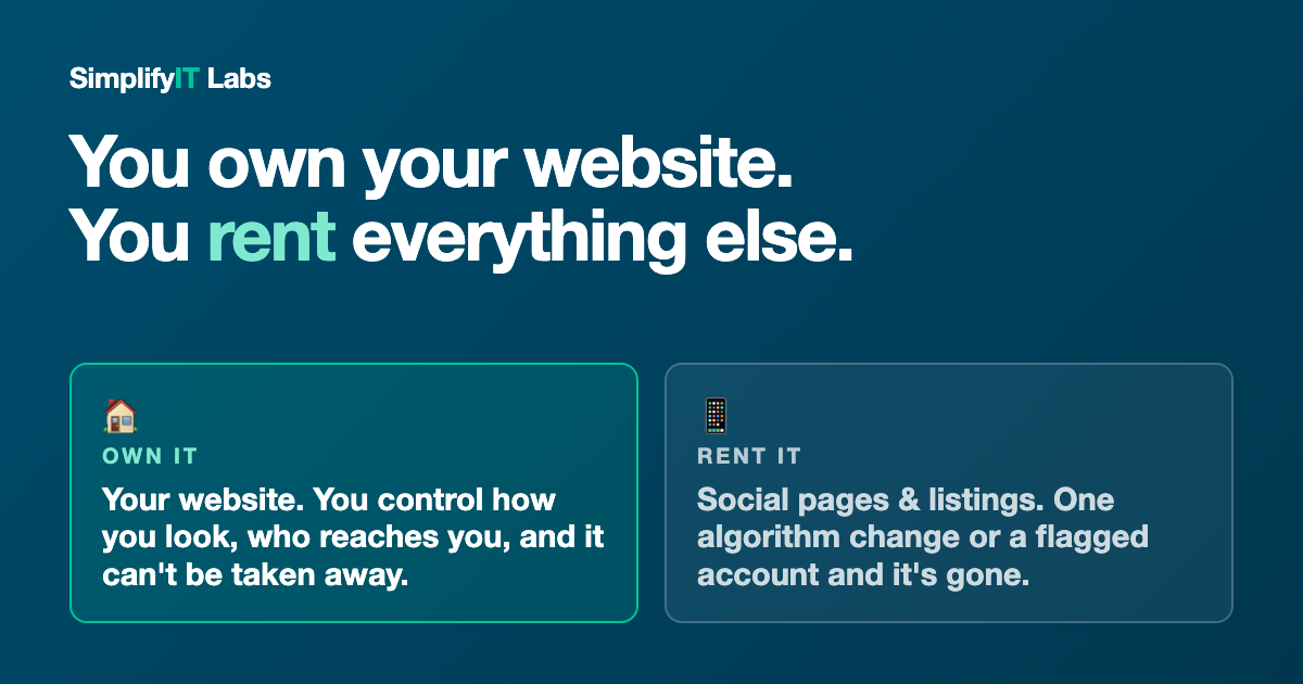 You own your website but you rent your space on social media and directories