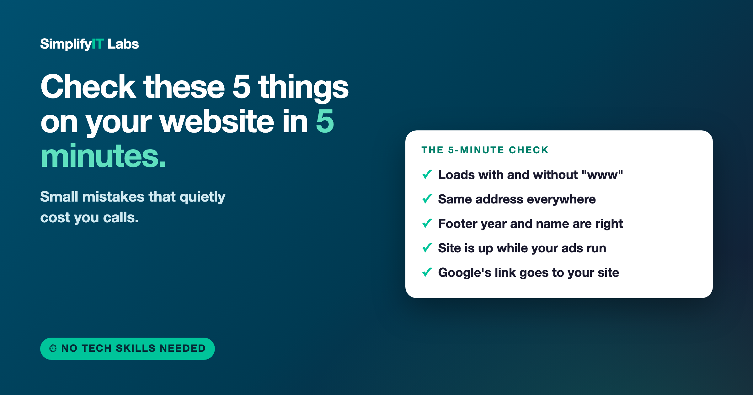 5-minute website checklist: loads with and without "www", same address on Google, Facebook and your site, correct footer year and name, site up while ads run, and a Google listing that links to your site. From Simplify It Labs.